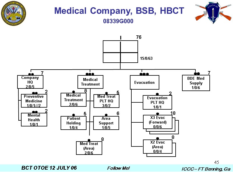 45 Medical Company, BSB, HBCT 08339G000   15/0/63 76 7 2 18 8